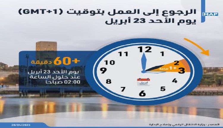 الرجوع إلى العمل بتوقيت (GMT+1) يوم الأحد 23 أبريل